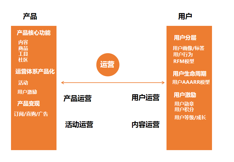 产品经理，产品经理网站